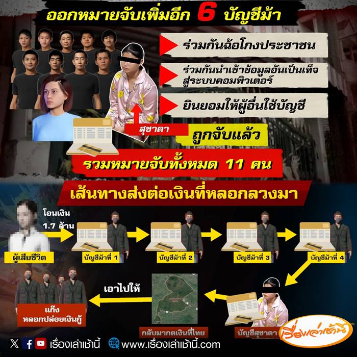 แก๊งคอลเซ็นเตอร์