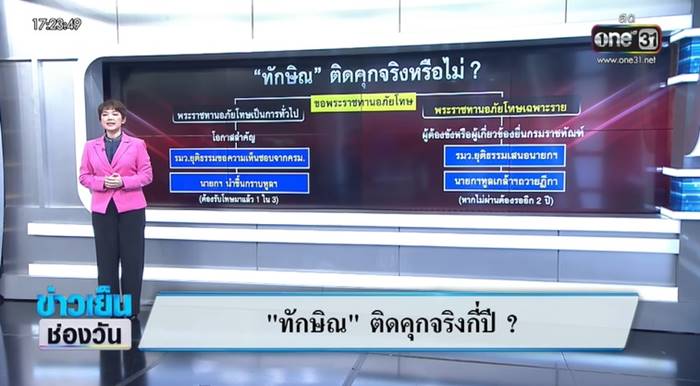 ทักษิณ ชินวัตร