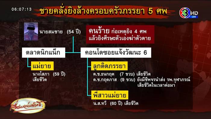 ฆ่ายกครัว