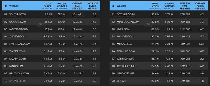 เว็บโป๊