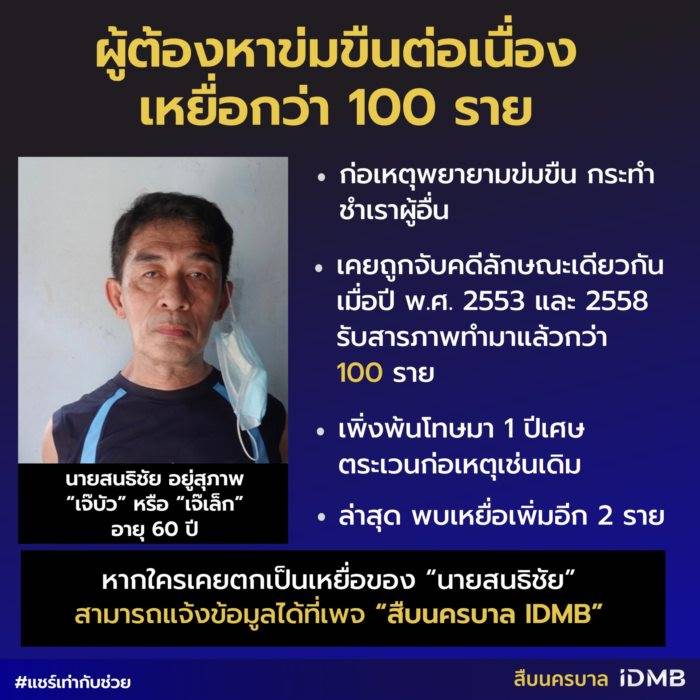 เจ๊เล็ก โมเดลลิ่ง