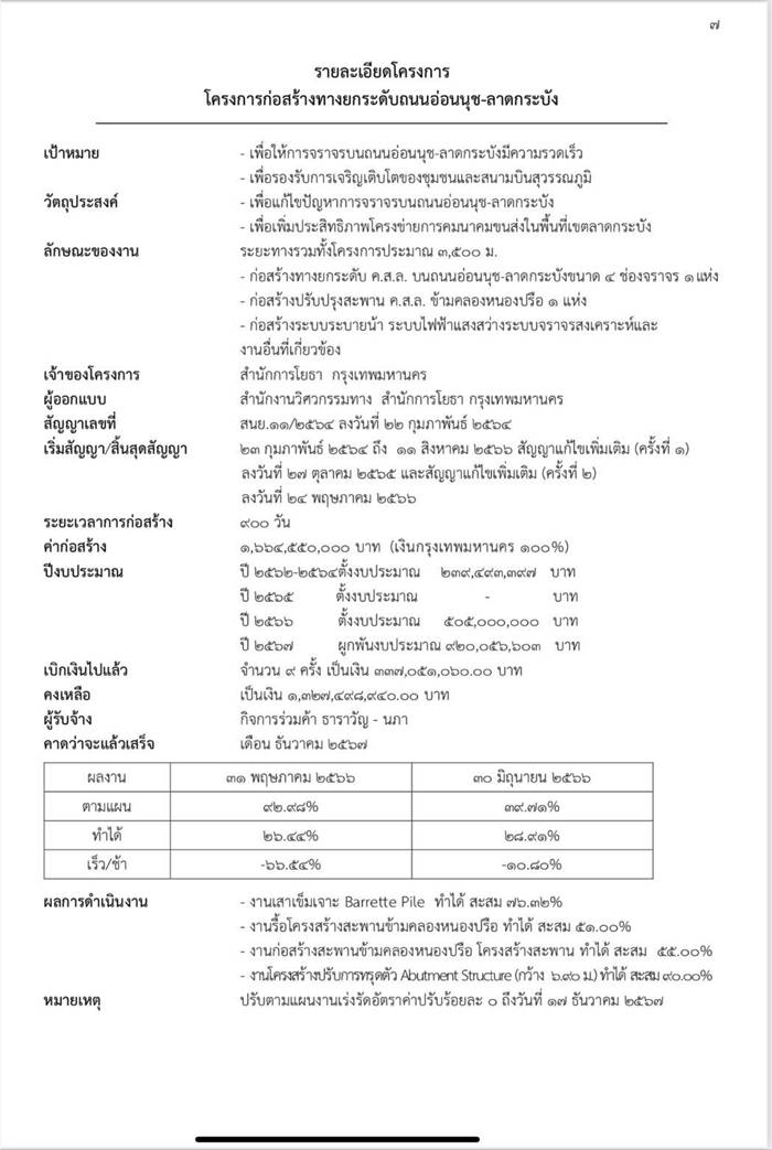 สะพานลาดกระบัง ถล่ม