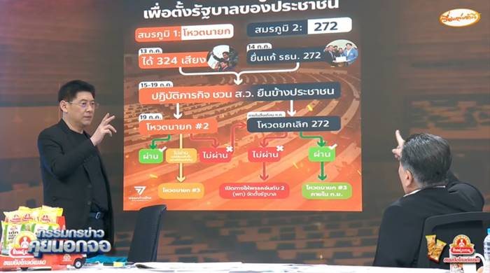 เพื่อไทย, ก้าวไกล