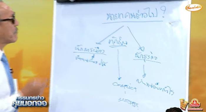 โหวตนายกรัฐมนตรี