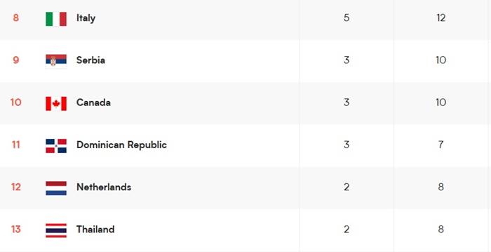 วอลเลย์บอลหญิงไทย