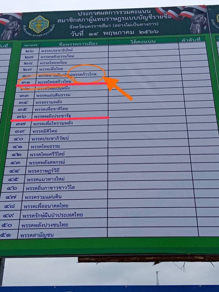 เลือกตั้ง 2566