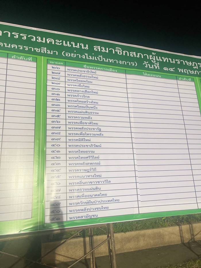 เลือกตั้ง 2566