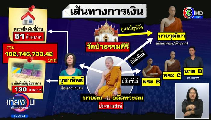 พระอาจารย์คม อภิวโร