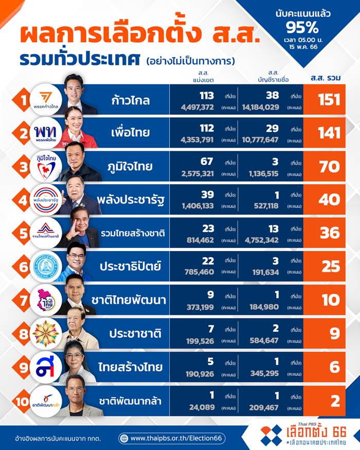 พิธา ลิ้มเจริญรัตน์, พรรคก้าวไกล