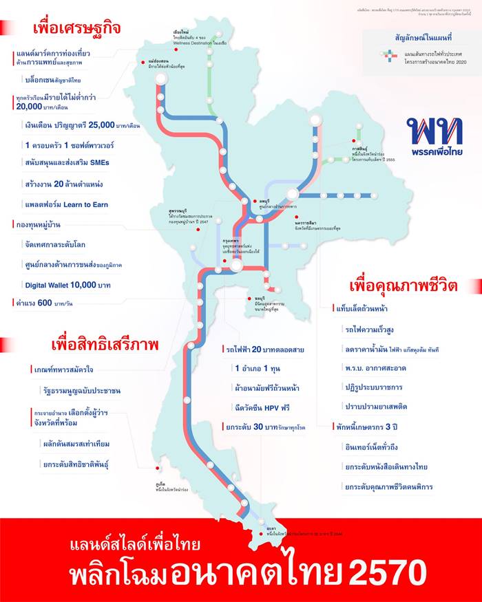 พรรคเพื่อไทย