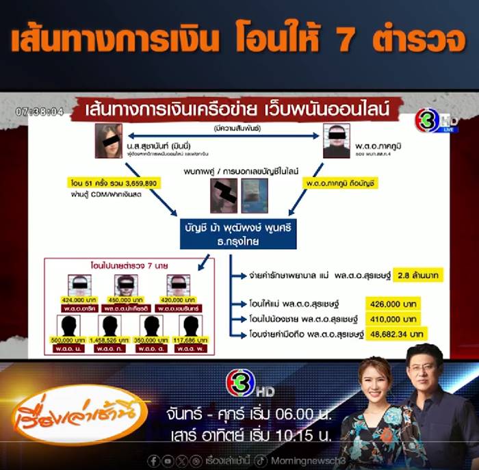 บิ๊กโจ๊ก