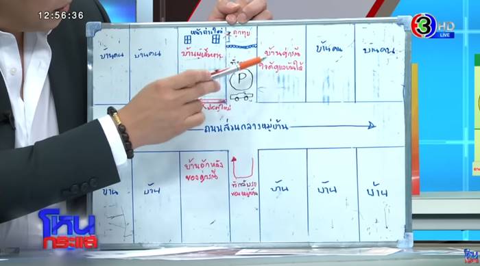 บุกรุกบ้าน