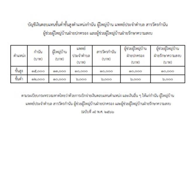 ขึ้นเงินเดือน