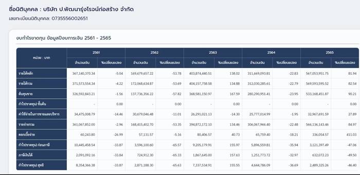 กำนันนก