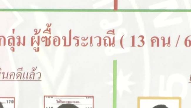 พ.ต.ท.พงษ์นรินทร์ ซื้อกามเด็กแม่ฮ่องสอน