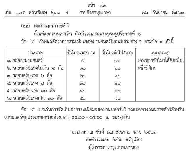 ที่จอดรถ-ค่าที่จอด