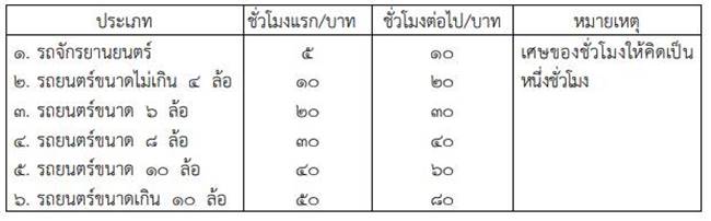 ที่จอดรถ-ค่าที่จอด