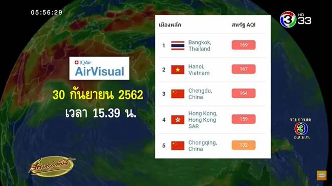 ฝุ่น PM 25