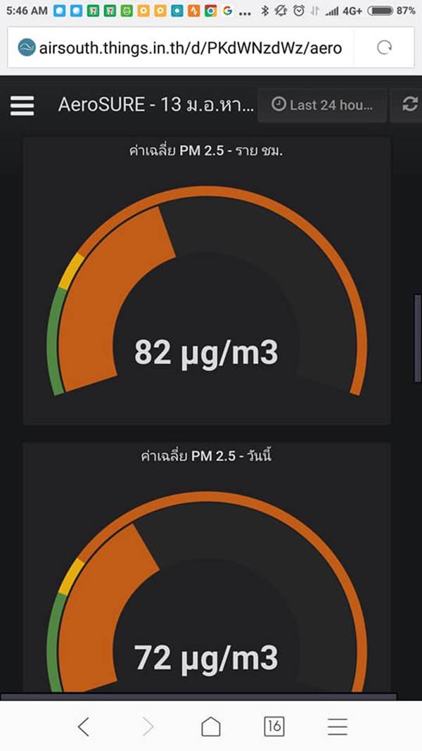 ฝุ่น PM2.5
