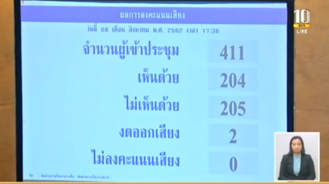 ประชุมสภา
