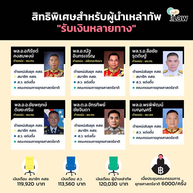  ผบ.เหล่าทัพ ควบเก้าอี้ ส.ว. 