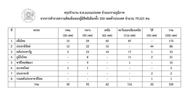 เลือกตั้ง 62