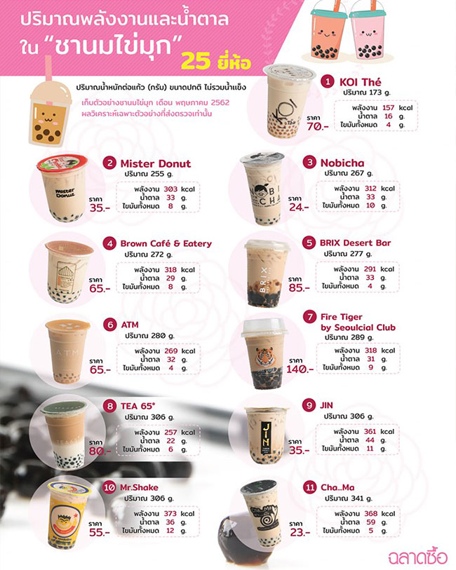 ชานมไข่มุก