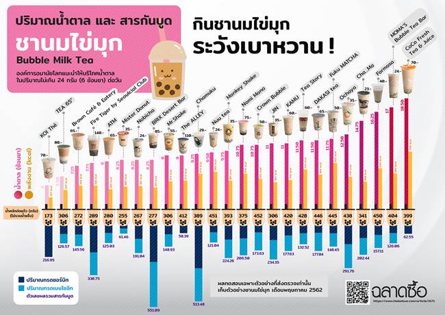 ชานมไข่มุก