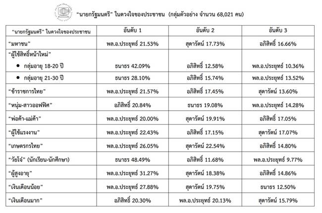 เลือกตั้ง 62