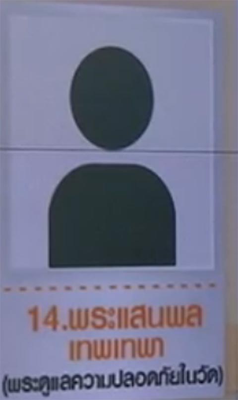 เปิด 14 คีย์แมนสำคัญ กำลังหลักวัดพระธรรมกาย แต่ละรูปประวัติไม่ธรรมดา