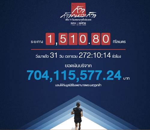 ก้าวคนละก้าว