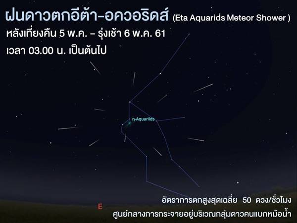 ฝนดาวตกอีต้า-อควอริดส์ 