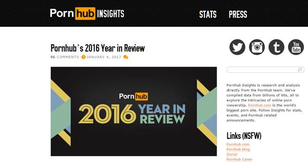 เผย คนไทยดูหนังโป๊ VR ติดอันดับ 2 โลก พบนิยมประเภท เฮนไต 