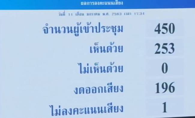 พล.อ. ประยุทธ์ จันทร์โอชา