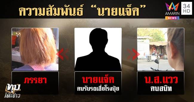 เซลส์สาวขายปุ๋ย