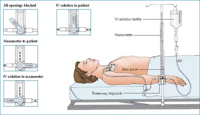 ร้องเรียนหมอ