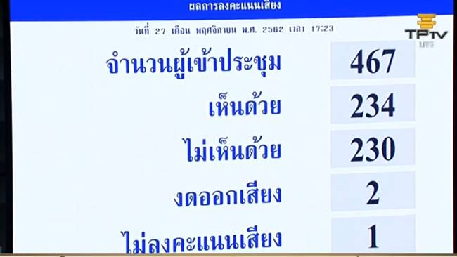 ประชุมสภา