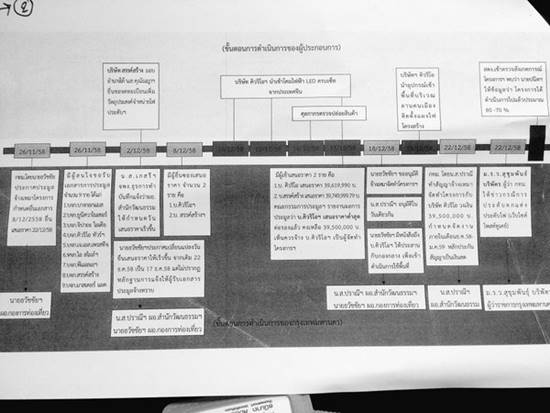 จ่อฟัน สุขุมพันธุ์ หลังสอบโครงการไฟลานคนเมือง 39.5 ล้าน พบมีฮั้วประมูล