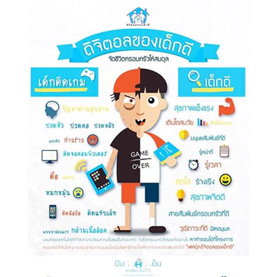 ดราม่าภาพแคมเปญเด็กติดเกม เจอคนเล่นเกมถล่มยับ ชี้วิสัยทัศน์คับแคบดราม่าภาพแคมเปญเด็กติดเกม เจอคนเล่นเกมถล่มยับ ชี้วิสัยทัศน์คับแคบ