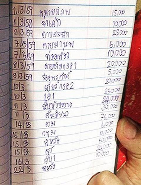 เปิดบัญชีส่วยน้ำกาม นาตารี อาบอบนวด พบคนมีสีแทบทุกสังกัดร่วมขบวนเพียบ !