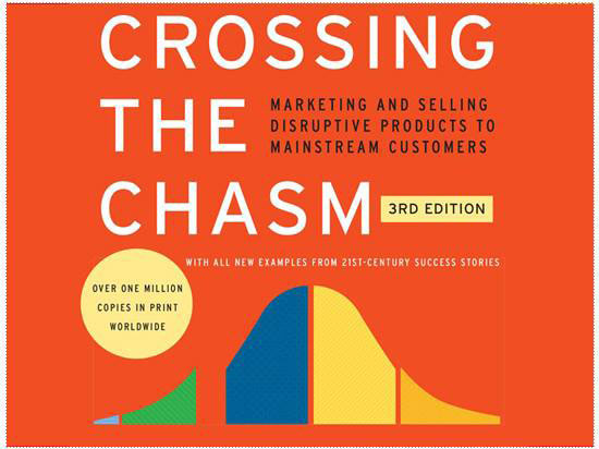 บุกธุรกิจยุคโซเชียล - ก้าวข้ามหุบเหว สู่ความรุ่งโรจน์