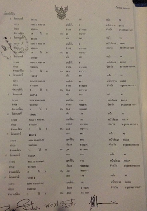 สำนักข่าวอิศรา เปิดเอกสารบริษัทรับซื้อที่ดิน พ่อประยุทธ์ 600 ล้าน
