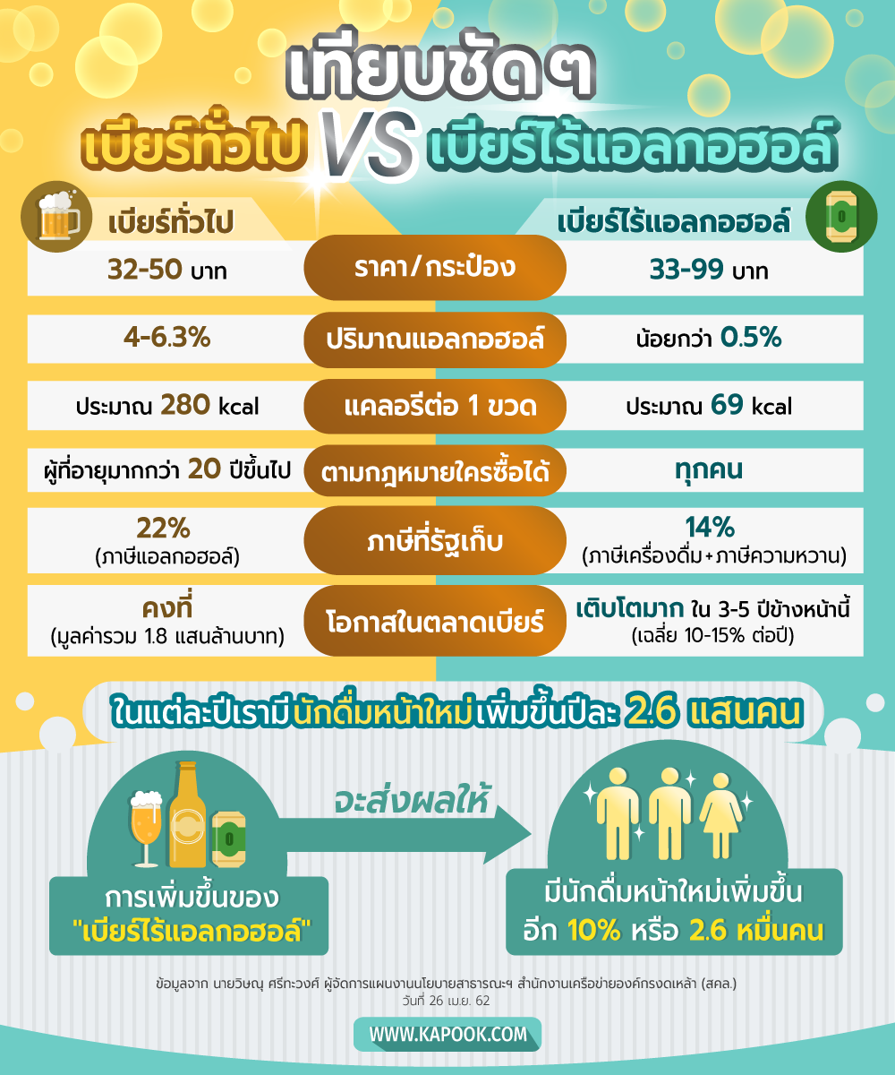 เบียร์ไร้แอลกอฮอล์
