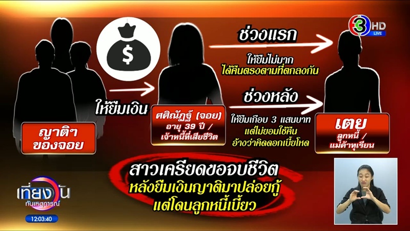 เจ้าหนี้สาวจบชีวิต ถูกลูกหนี้แสบหลอกกู้ 3 แสน