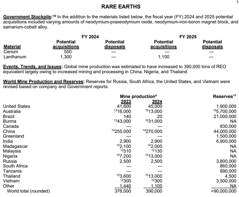 แรร์เอิร์ธ (Rare Earth)
