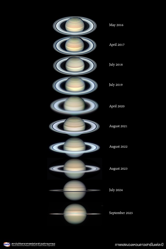  ดาวเสาร์ใกล้โลกที่สุด 