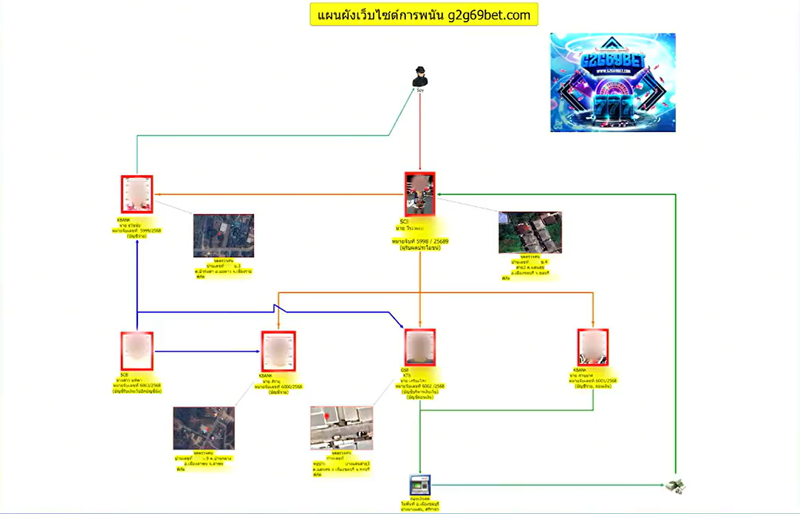 จับอดีตนักมวย แชมป์หลายเวทีใหญ่ ทำเว็บพนันออนไลน์