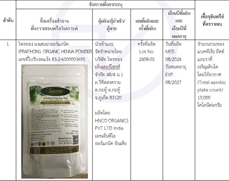 อย. เตือน ยาย้อมผม