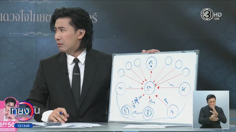 กรรชัย เปิดเช็ค 5 ใบ 200 ล้าน ชี้ น. บอกคนอื่นลงทุนกับ ต.