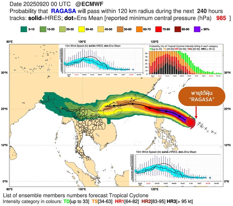 พายุรากาซ